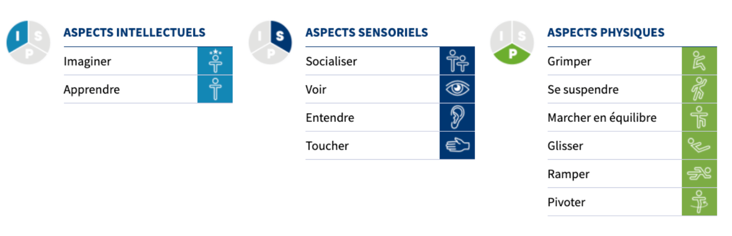 trois axes inclusivité Jambette